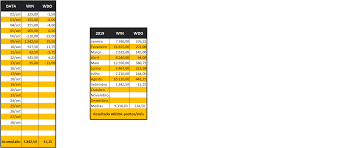 Cotações de minicontratos de ibovespa futuro, dólar futuro, euro futuro e petróleo futuro negociados na bm&fbovespa. Resumo Da Arena Do Investidor Da Xp Investimentos 13 09 2019