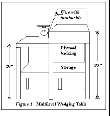 Wedging Table Plans Pottery Studio Ceramic Studio Ceramic Workshop