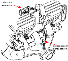 Abs module removal & installation instructions modulemaster buick lesabre support: Have Code P1133 Insufficient Switching Sensor Or Bank 1 Sensor 1