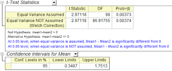 Select insert function (fx) from the formulas tab. Help Online Tutorials Hypothesis Tests