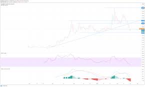 Palantir technologies is a public american software company that specializes in big data analytics. Palantir Technologies Pltr Stock News And Forecast Shares Weaken In Broad Sell Off On Thursday