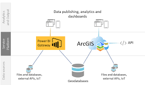 Maybe you would like to learn more about one of these? How To Use Arcgis With Power Bi Resource Centre Esri Uk Ireland