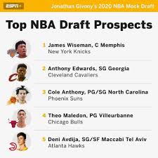 Cleveland cavaliers — lamelo ball, pg, australia. Draftexpress The Espn 2020 Mock Draft Was Released Facebook