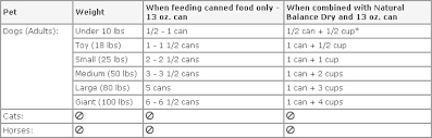 Natural Balance Grain Free Canned Dog Food 1800petmeds