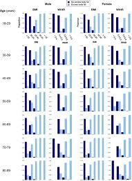 Disparity In Adiposity Among Adults With Normal Body Mass