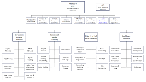 47 Credible Hilton Hotel Organisational Chart