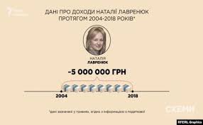 Жена нардепа тараса козака от прокремлевской опзж наталья лавренюк, которую он не. Grazhdanskaya Zhena Nardepa Iz Frakcii Medvedchuka Imeet Biznes V Rossii Shemy Ukrainskaya Pravda