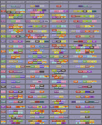 52 Right Pokemon Type Chart Emerald