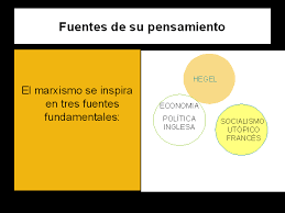 Resultado de imagen para marx imagenes su pensamiento