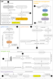 Watch cto mike lysecki demo some of the new features or read through some of. Pdf Landscape Management Framework Lmf Development And Application Of A New Concept For A Dynamic Landscape Management Model Semantic Scholar
