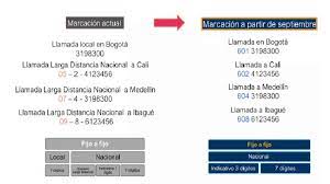 Cómo llamar a cartagena desde un fijo a un celular. Nuevos Indicativos Para Hacer Llamadas A Fijos Y Celulares En Colombia