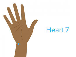 Hand Pressure Points Chart And Uses