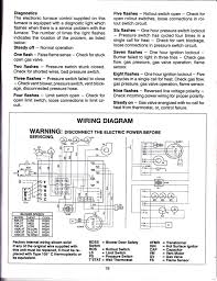 And we also consider you arrived here were trying to find this information, are not you? 29 Coleman Furnace Wiring Diagram Free Wiring Diagram Source