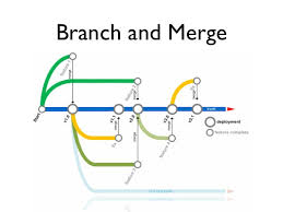 Top 10 Version Control Systems Hacker Noon
