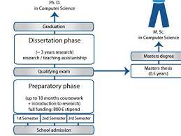 A master of science in visual computing is an internationally recognised degree. Saarbrucken Graduate School Of Computer Science