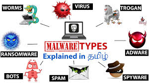 Malware Types Explained In Detail How To Protect From Malware Attacks Tamil Youtube