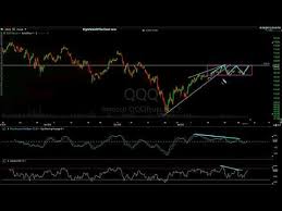 Right Side Of The Chart Youtube