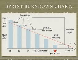Solved I Want To Make Burndown Chart In Excel But How To