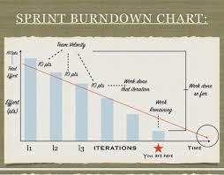 solved i want to make burndown chart in excel but how to