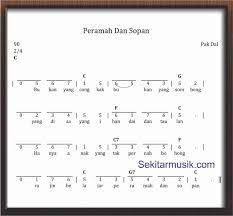Not Angka Peramah Dan Sopan Sekitar Musik