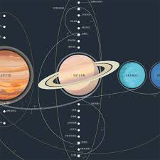 The Chart Of Cosmic Exploration Elegantly Details 56 Years