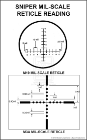Introduction to long range mil dot shooting. Pin On Shooting Tips