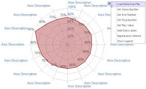 spider web chart a dynamic tool for data analysis