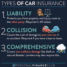 Maybe you would like to learn more about one of these? Types Of Car Insurance Personal Finance Club