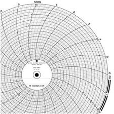 graphic controls chart recorder paper