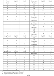 Pdf A Phonetic Acoustic Study Of Sindhi Accented English For Better Semantic Scholar Jump to navigation jump to search. semantic scholar