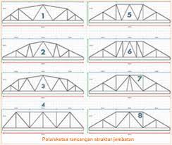 Kali ini kita akan belajar kontruksi jembatan. Cara Membuat Miniatur Jembatan Bagian Bagian Alat Dan Bahan Teknik Dan Cara Membuat Miniatur Jembatan