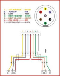 7 pin wiring diagram for trailers 7 blade trailer plug wiring inside 7 pin towing plug wiring diagram, image size 800 x 400 px, image source here wiring up a 7 pin trailer plug or socket is a simple and easy process, especially with the following step by step instructions and video demonstration provided. 16 Electrical Wiring Ideas Diy Electrical Trailer Wiring Diagram Electrical Wiring