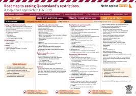 You can enter queensland from a hotspot for essential health care without an exemption when the health care cannot be provided in the hotspot. Advocacy Alert Roadmap To Easing Queensland S Restrictions Townsville Enterprise