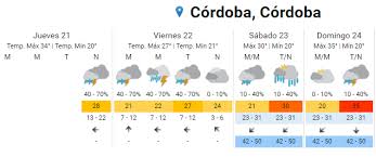 Pronóstico del tiempo para córdoba mañana. Pronostico Del Tiempo La Paz Cordoba