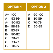 Unlike other commonly used metrics like standardized test scores, how a gpa is calculated can vary by school. Homeschool Gpa Calculator Fearless Homeschoolers