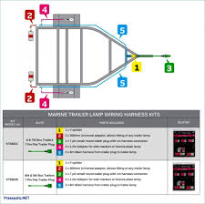 First, understanding the diagram of wires for trailer will be helpful during troubleshooting. 7 Way Trailer Plug Wiring Diagram Hd Quality Circular