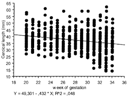 Charts For Cervical Length In Singleton Pregnancy