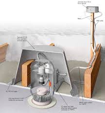 The kitchen is 20'x8' galley style, but is broken up by a walkway from the dining to the garage. Podcast 210 Sealing Can Lights Protecting Foundation Foam And Fixing Bouncy Floors Fine Homebuilding