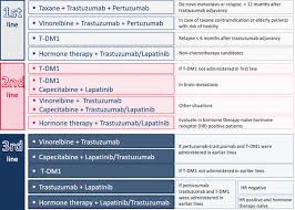 Registrants can listen in live over the phone or online as a webcast. Defining The Optimal Sequence For The Systemic Treatment Of Metastatic Breast Cancer Springerlink
