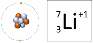Shaping plus travel styling spray. Ion Key Stage Wiki
