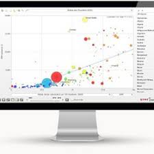 Online Chart Builder Chartblocks Pearltrees