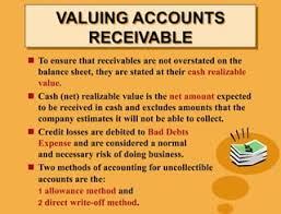 Accounting For Bad Debts (Journal Entries) - Direct Write-Off Vs. Allowance  - Youtube