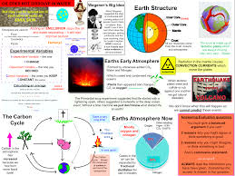 C1 Aqa Chemistry Revision Posters Gcse Chemistry Revision Chemistry Revision Gcse Science