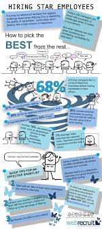 Pin By Sheryl Smith On Recruitment Management Infographic Recruitment Job Search Tips