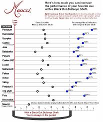 59 Qualified Cue Shaft Deflection Chart