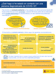 Este certificado se encarga de avalar que has recibido algunas de las vacunas aprobadas por la agencia europea de medicamentos, a través de un código qr. Coronavirus Sars Cov 2 Web Sobre Covid 19 De Salud Publica De Aragon Gobierno De Aragon