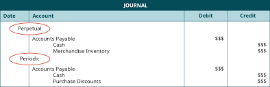 Compare And Contrast Perpetual Versus Periodic Inventory Systems Principles Of Accounting Volume 1 Financial Accounting