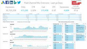 Develop your social media content, creative assets, and landing pages. Microsoft Excel Digital Marketing Reports 5 Free Templates