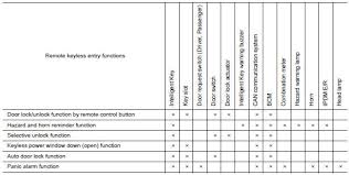 Cash in on other people's patents. Nissan Maxima Service And Repair Manual Door Lock Function System Description