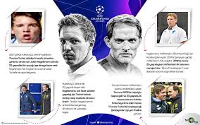 Thomas tuchel y julian nagelsmann. Cagdas Sevinc On Twitter Julian Nagelsmann Thomas Tuchel